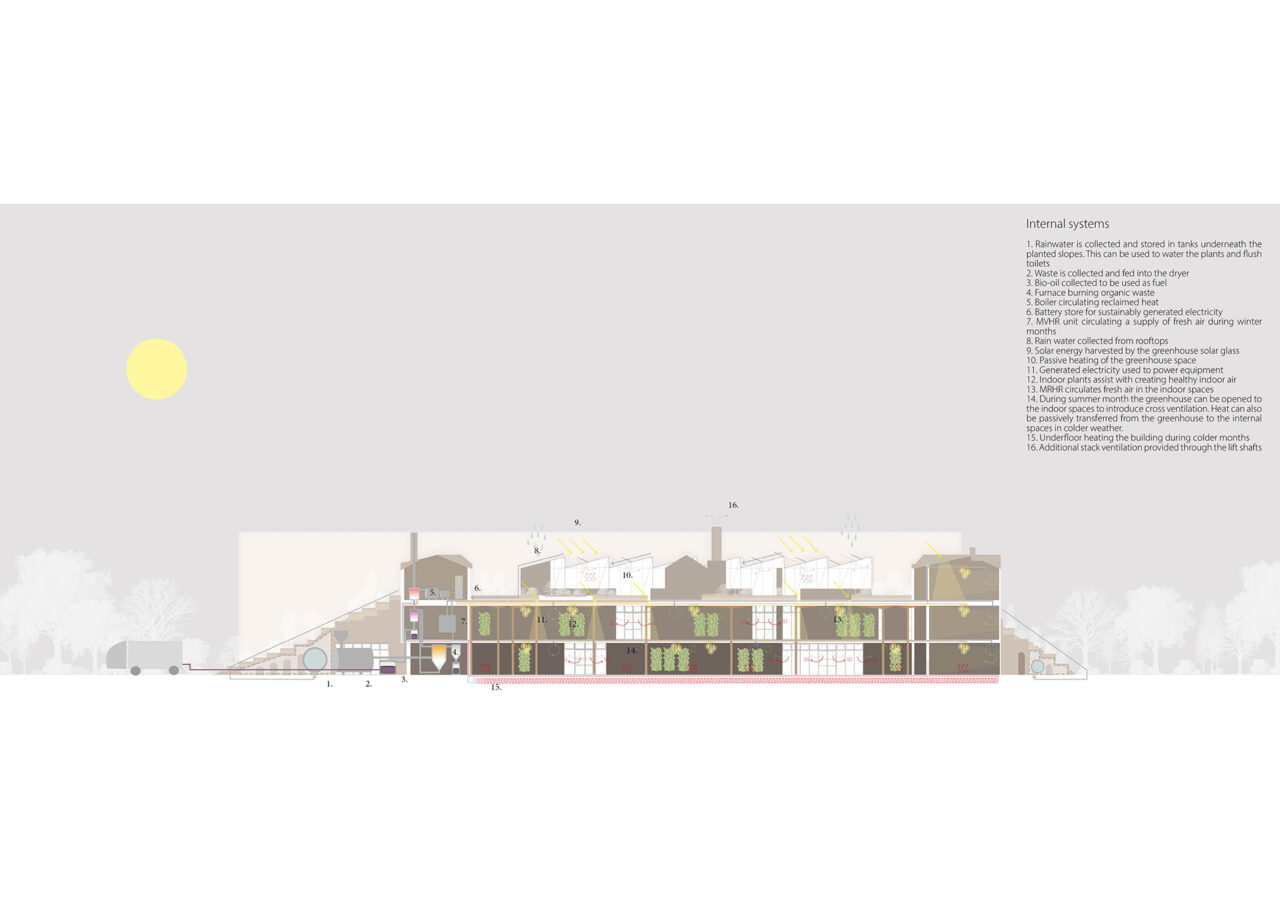 Diagram of building systems