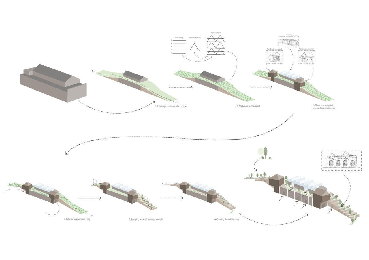 Diagram of design process